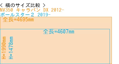 #NV350 キャラバン DX 2012- + ポールスター２ 2019-